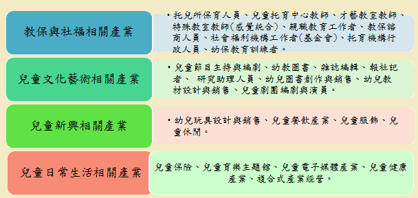 幼保科未來就業走向