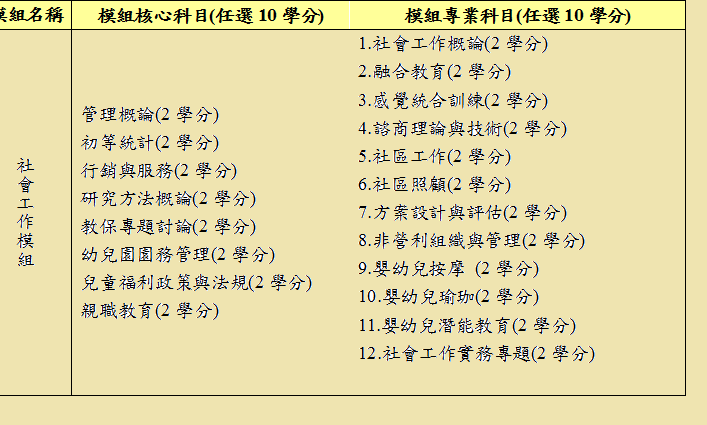 幼保科三大模組-(三)社會工作模組學分表