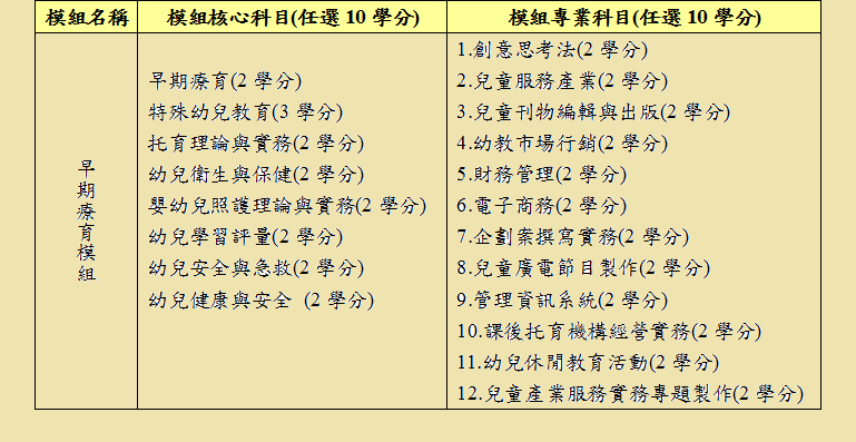 幼保科三大模組-(二)早期療育模組學分表