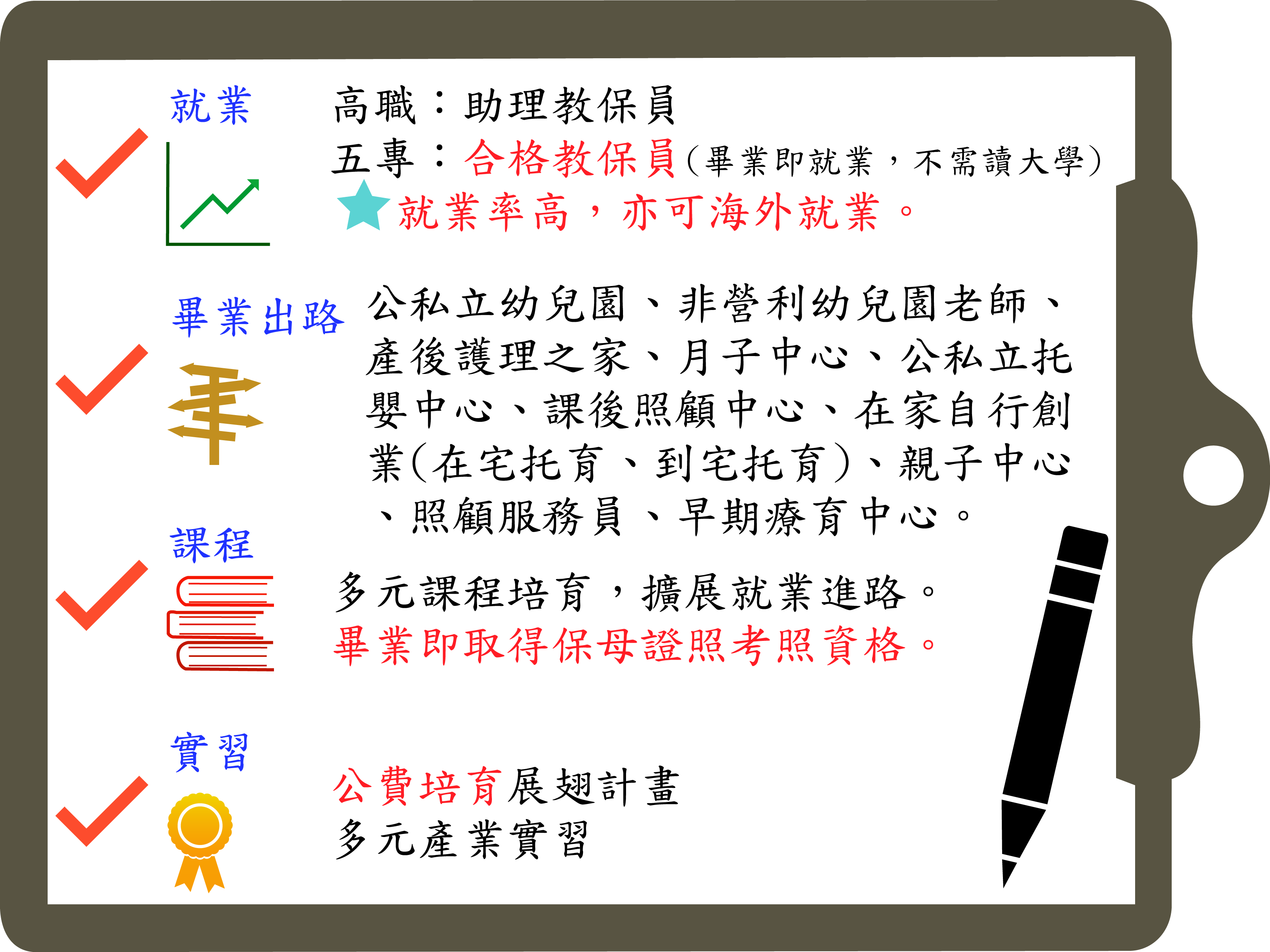 敏惠幼保科四大項就業、畢業出路、課程、實習